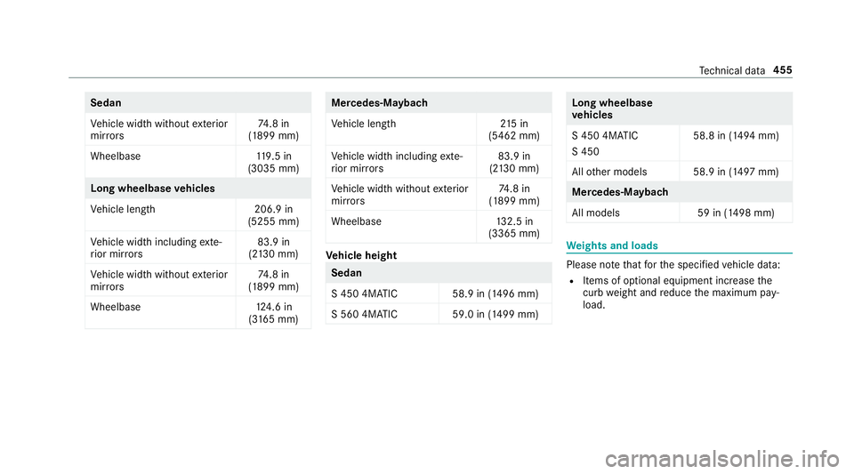 MERCEDES-BENZ S CLASS 2018  Owners Manual Sedan
Ve hicle width without ex te ri or
mir ro rs 74 .8 in
(1899 mm)
Wheelbase 11 9.5 in
(3035 mm)
Long wheelbase ve hicles
Ve hicle lengt h2 06.9 in
(5255 mm)
Ve hicle width including ex te ‐
ri o