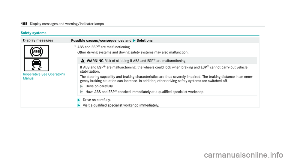 MERCEDES-BENZ S CLASS 2018  Owners Manual Saf et y sy st ems
Display messages
Po ssible causes/consequences and �P Solutions
�%
�