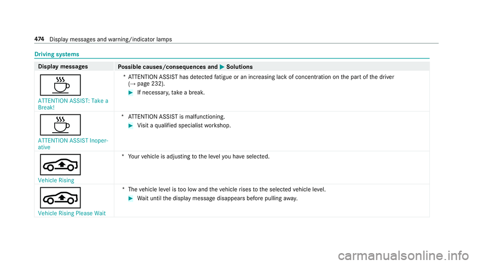 MERCEDES-BENZ S CLASS 2018  Owners Manual Drivin g sy st ems
Display messages
Po ssible causes/consequences and �P Solutions
�