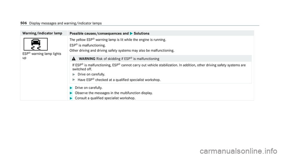 MERCEDES-BENZ S CLASS 2018  Owners Manual Wa rn ing/indicator lamp
Po ssible causes/consequences and �P Solutions
�