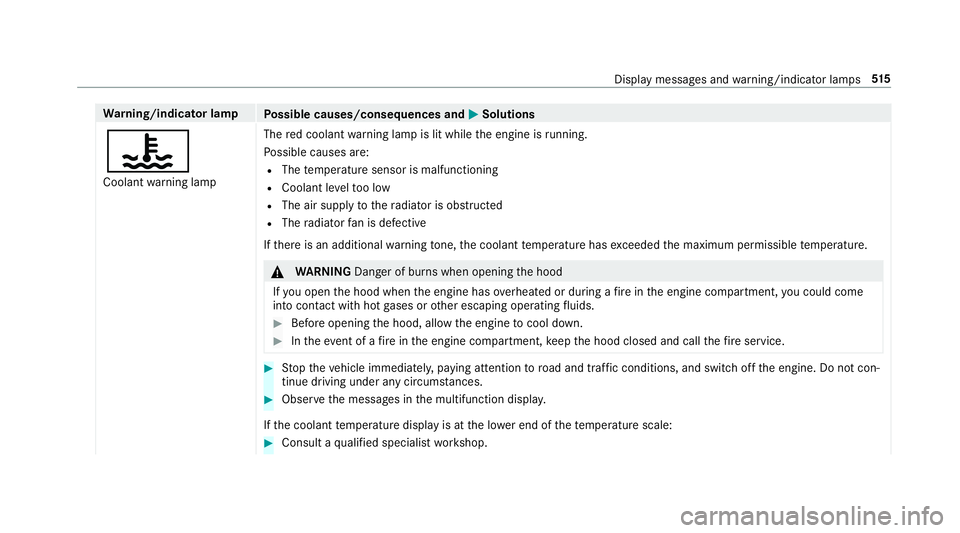 MERCEDES-BENZ S CLASS 2018  Owners Manual Wa rn ing/indicator lamp
Po ssible causes/consequences and �P Solutions
�