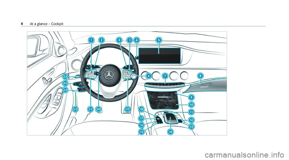 MERCEDES-BENZ S CLASS 2018  Owners Manual 6
At a gl ance – Cockpit 