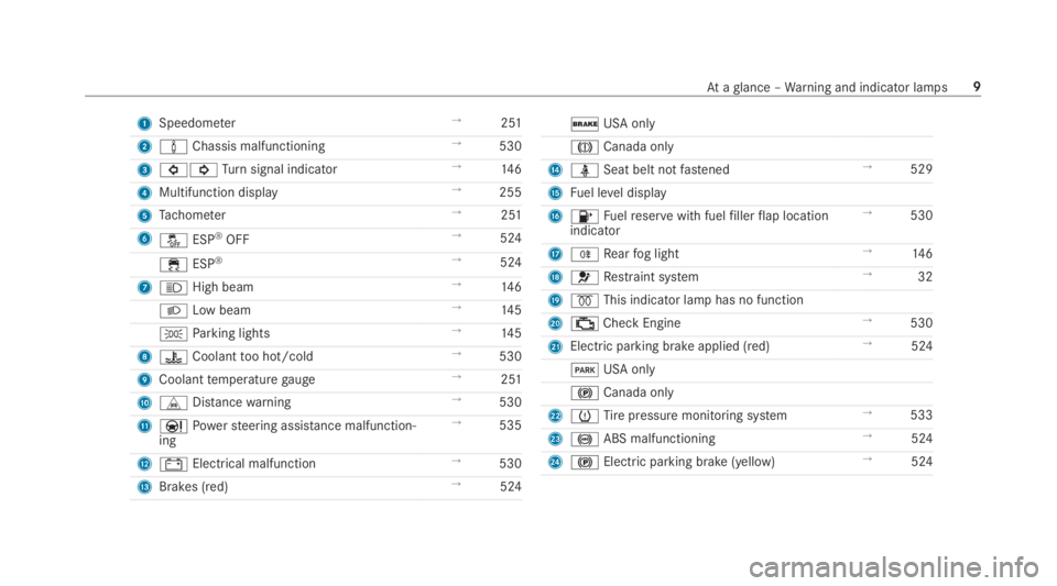 MERCEDES-BENZ S CLASS 2019 User Guide 1Speedometer→251
2�