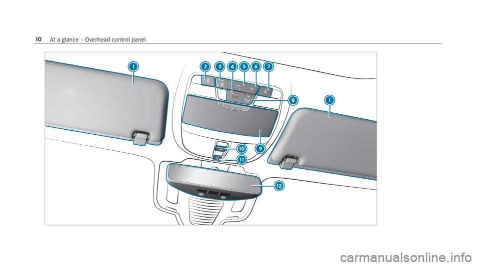 MERCEDES-BENZ S CLASS 2019 User Guide 10Ataglance – Overhead control panel 