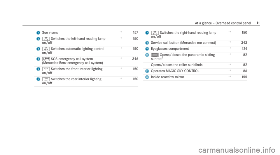 MERCEDES-BENZ S CLASS 2019 User Guide 1Sun visors→157
2�=Switchesthe left-handreading lampon/off
→15 0
3�3Switches automatic lighting controlon/off
→15 0
4�SSOS emergency call system(Mercedes-Benz emergency call system)
→346
5�JSw