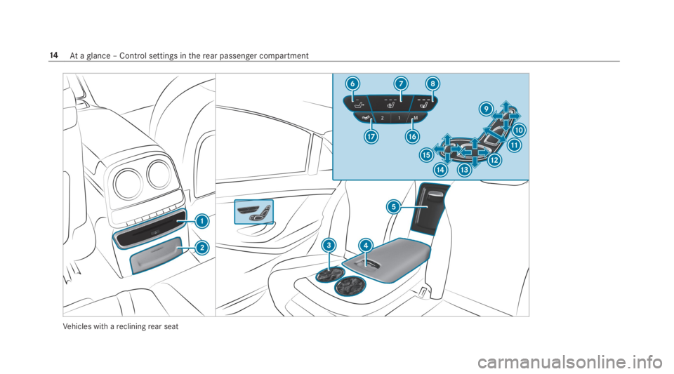 MERCEDES-BENZ S CLASS 2019 User Guide Vehicles with arecliningrear seat
14Ataglance – Control settings intherear passenger compartment 