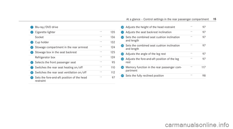 MERCEDES-BENZ S CLASS 2019  Owners Manual 1Blu-ray/DVD drive
2Cigarette lighter→13 5
Socket→13 6
3Cup holder→13 2
4Stowage compartment intherear armrest→124
5Stowage box inthe seat backrest→12 5
Refrigerator box→13 9
6Selectsthe f