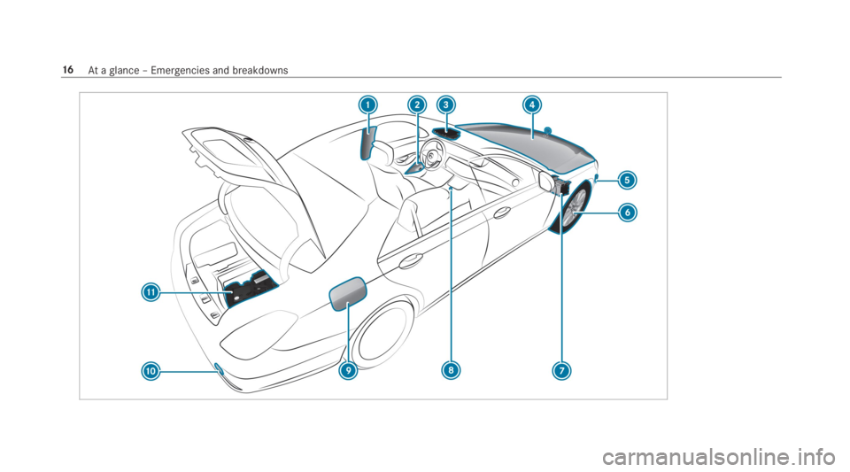 MERCEDES-BENZ S CLASS 2019 User Guide 16Ataglance – Emergencies and breakdowns 