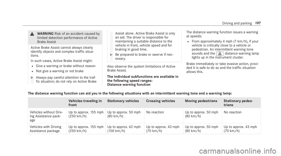 MERCEDES-BENZ S CLASS 2019  Owners Manual &WARNINGRisk of an accident causedbylimited detection performance ofActiveBrake Assist
Active Brake Assistcannot alwaysclearlyidentify objects and complex traffic situa‐tions.
In suchcases,Active Br