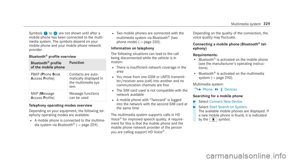 MERCEDES-BENZ S CLASS 2019  Owners Manual Symbols1to4are not shown until after amobile phone has been connectedtothe multi‐media system. The symbols depend onyourmobile phone andyour mobile phone networkprovider.
Bluetooth®profileoverview
