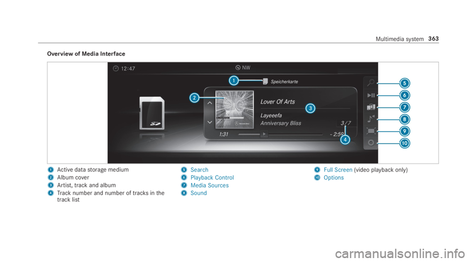 MERCEDES-BENZ S CLASS 2019  Owners Manual Overview of Media Interface
1Active datastorage medium
2Album cover
3Artist, track and album
4Track number and number of tracksinthetrack list
5Search
6Playback Control
7Media Sources
8Sound
9Full Scr