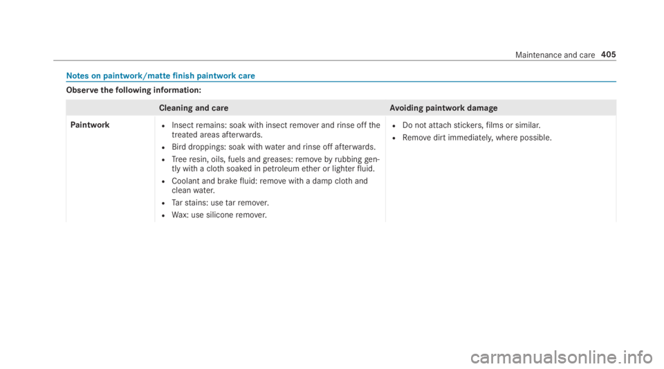 MERCEDES-BENZ S CLASS 2019  Owners Manual Notes on paintwork/mattefinish paintworkcare
Observethefollowing information:
Cleaning and careAvoiding paintwork damage
PaintworkRInsectremains: soak with insectremover andrinse offthetreated areas a