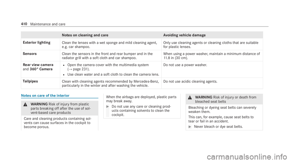 MERCEDES-BENZ S CLASS 2019 Owners Manual Notes on cleaning and careAvoidingvehicle damage
Exterior lightingCleanthe lenses with awet sponge and mild cleaning agent,e.g. car shampoo.Only use cleaning agents or cleaning clothsthat are suitable MERCEDES-BENZ S CLASS 2019 Owners Manual Notes on cleaning and careAvoidingvehicle damage
Exterior lightingCleanthe lenses with awet sponge and mild cleaning agent,e.g. car shampoo.Only use cleaning agents or cleaning clothsthat are suitable
