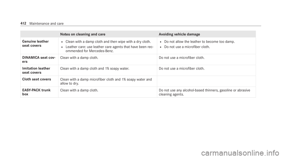 MERCEDES-BENZ S CLASS 2019 Owners Manual Notes on cleaning and careAvoidingvehicle damage
Genuine leatherseat coversRClean with a damp clothandthen wipe with a dry cloth.
RLeather care: use leather care agentsthat havebeenrec‐ommendedfor M MERCEDES-BENZ S CLASS 2019 Owners Manual Notes on cleaning and careAvoidingvehicle damage
Genuine leatherseat coversRClean with a damp clothandthen wipe with a dry cloth.
RLeather care: use leather care agentsthat havebeenrec‐ommendedfor M