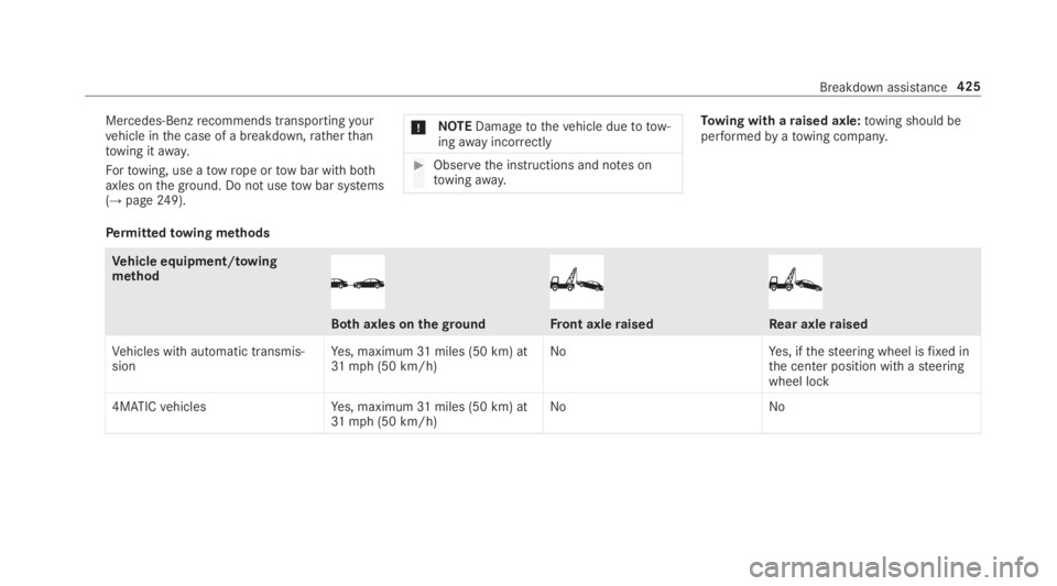 MERCEDES-BENZ S CLASS 2019 Owners Manual Mercedes-Benzrecommends transportingyourvehicle inthe case of a breakdown,ratherthantowing itaway.
Fortowing, use atowrope ortow bar with bothaxles onthe ground. Do not usetow bar systems(→page249). MERCEDES-BENZ S CLASS 2019 Owners Manual Mercedes-Benzrecommends transportingyourvehicle inthe case of a breakdown,ratherthantowing itaway.
Fortowing, use atowrope ortow bar with bothaxles onthe ground. Do not usetow bar systems(→page249).
