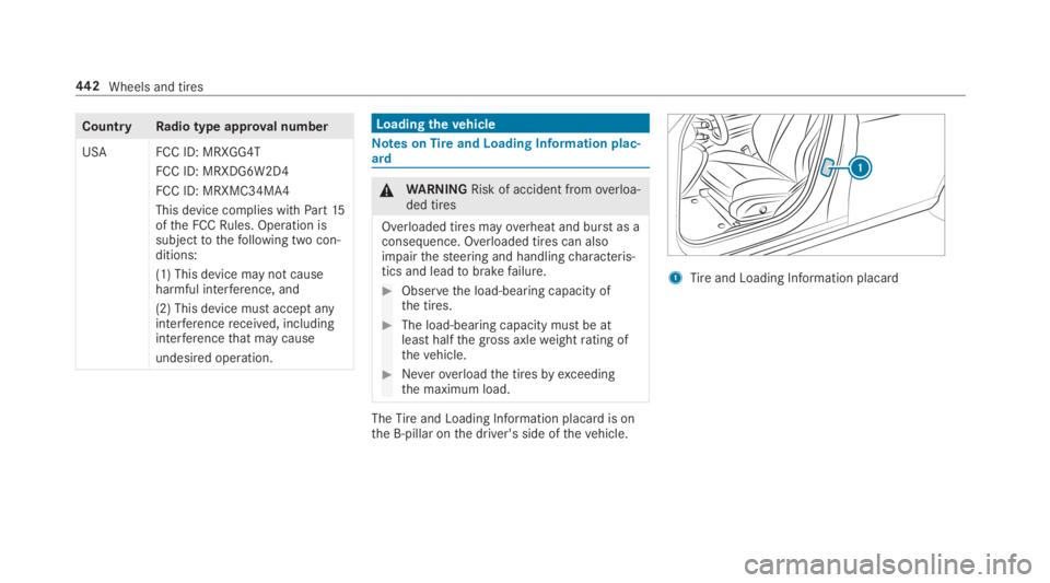MERCEDES-BENZ S CLASS 2019  Owners Manual CountryRadio type approval number
USAFCC ID: MRXGG4T
FCC ID: MRXDG6W2D4
FCC ID: MRXMC34MA4
This device complies withPart15ofthe FCCRules. Operation issubjecttothefollowing two con‐ditions:
(1) This 
