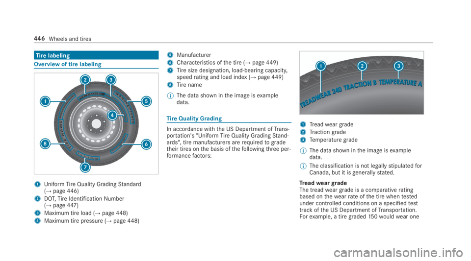 MERCEDES-BENZ S CLASS 2019 Owners Manual Tirelabeling
Overview of tire labeling
1Uniform TireQuality GradingStandard(→page446)
2DOT,TireIdentificationNumber(→page447)
3Maximum tire load (→page448)
4Maximum tire pressure (→page448)
5M MERCEDES-BENZ S CLASS 2019 Owners Manual Tirelabeling
Overview of tire labeling
1Uniform TireQuality GradingStandard(→page446)
2DOT,TireIdentificationNumber(→page447)
3Maximum tire load (→page448)
4Maximum tire pressure (→page448)
5M