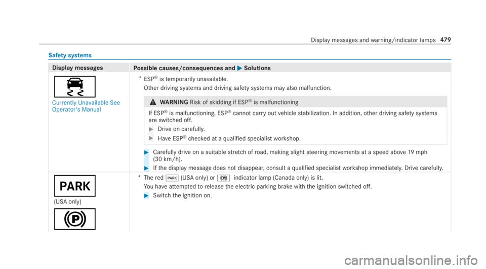 MERCEDES-BENZ S CLASS 2019  Owners Manual Safety systems
Display messagesPossible causes/consequences and�P�PSolutions
�