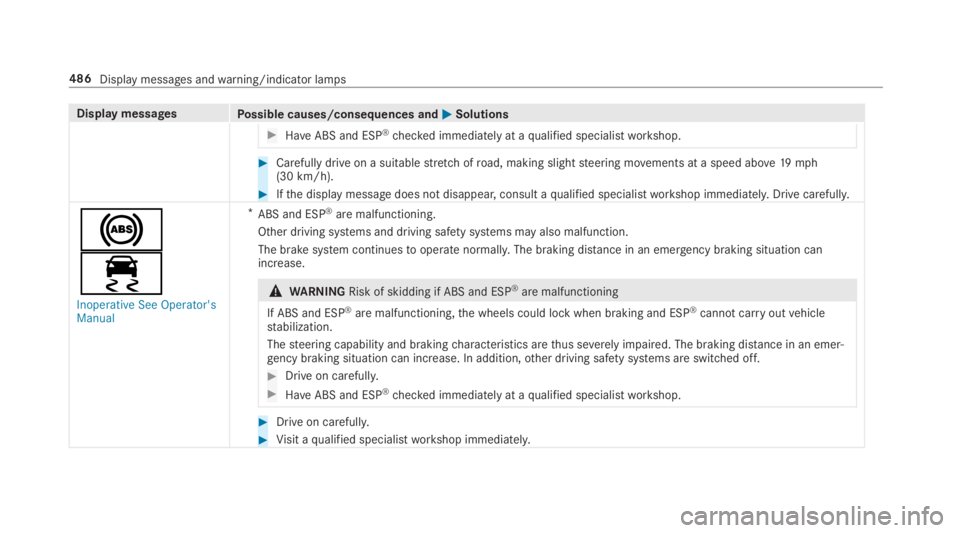 MERCEDES-BENZ S CLASS 2019  Owners Manual Display messagesPossible causes/consequences and�P�PSolutions
#HaveABS and ESP®checked immediately at aqualified specialistworkshop.
#Carefully drive on a suitablestretch ofroad, making slightsteerin