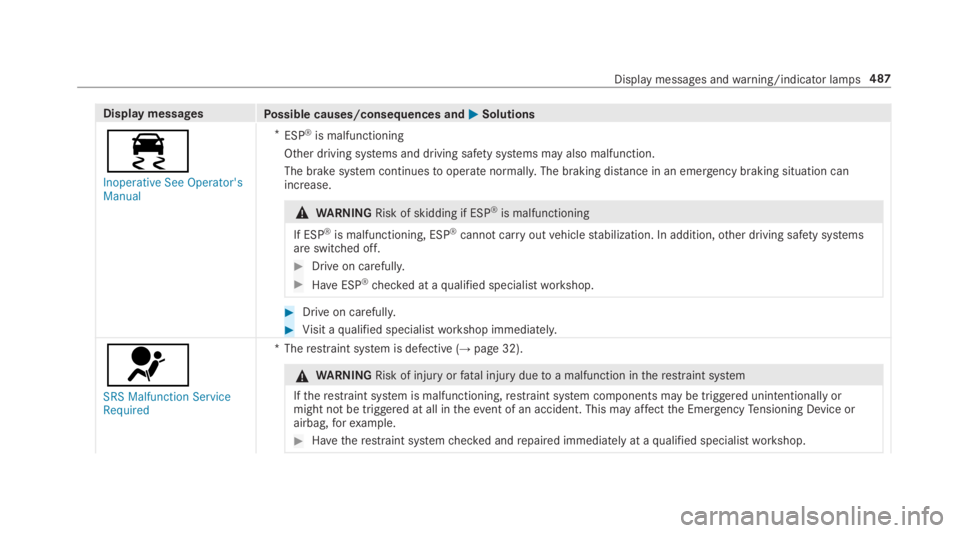 MERCEDES-BENZ S CLASS 2019  Owners Manual Display messagesPossible causes/consequences and�P�PSolutions
�