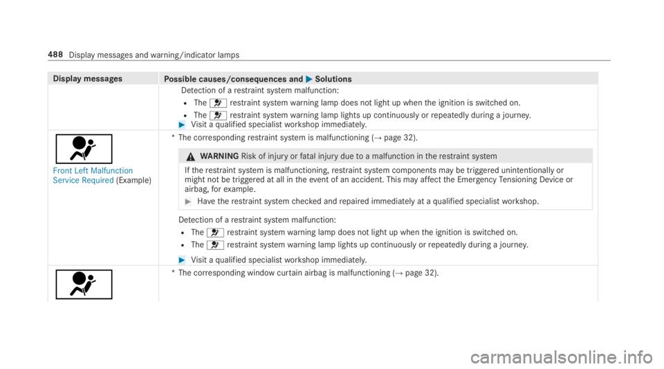 MERCEDES-BENZ S CLASS 2019  Owners Manual Display messagesPossible causes/consequences and�P�PSolutions
Detection of arestraint system malfunction:
RThe�urestraint systemwarning lamp does not light up whenthe ignition is switched on.
RThe�ure