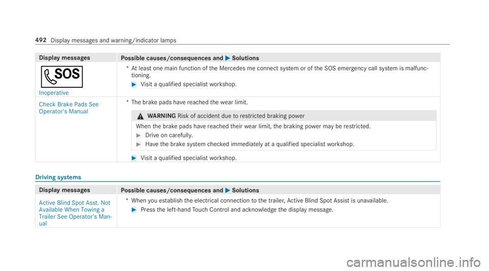 MERCEDES-BENZ S CLASS 2019  Owners Manual Display messagesPossible causes/consequences and�P�PSolutions
�S
Inoperative
*At least one main function ofthe Mercedes me connect system or ofthe SOS emergency call system is malfunc‐tioning.
#Visi