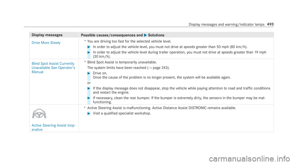 MERCEDES-BENZ S CLASS 2019  Owners Manual Display messagesPossible causes/consequences and�P�PSolutions
Drive More Slowly*You are drivingtoofastforthe selectedvehicle level.
#In ordertoadjustthevehicle level,you must not drive at speeds great