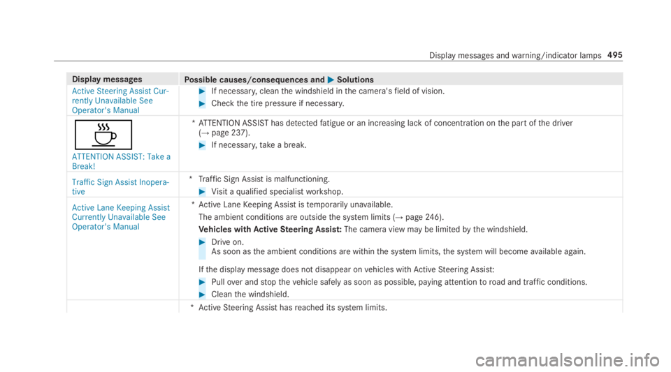 MERCEDES-BENZ S CLASS 2019  Owners Manual Display messagesPossible causes/consequences and�P�PSolutions
Active Steering Assist Cur-rently Unavailable SeeOperator's Manual
#If necessary,cleanthe windshield inthe camera'sfield of vision