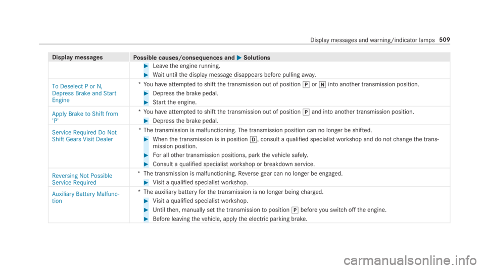 MERCEDES-BENZ S CLASS 2019  Owners Manual Display messagesPossible causes/consequences and�P�PSolutions
#Leavethe enginerunning.
#Wait untilthe display message disappears before pullingaway.
To Deselect P or N,Depress Brake and StartEngine
*Y