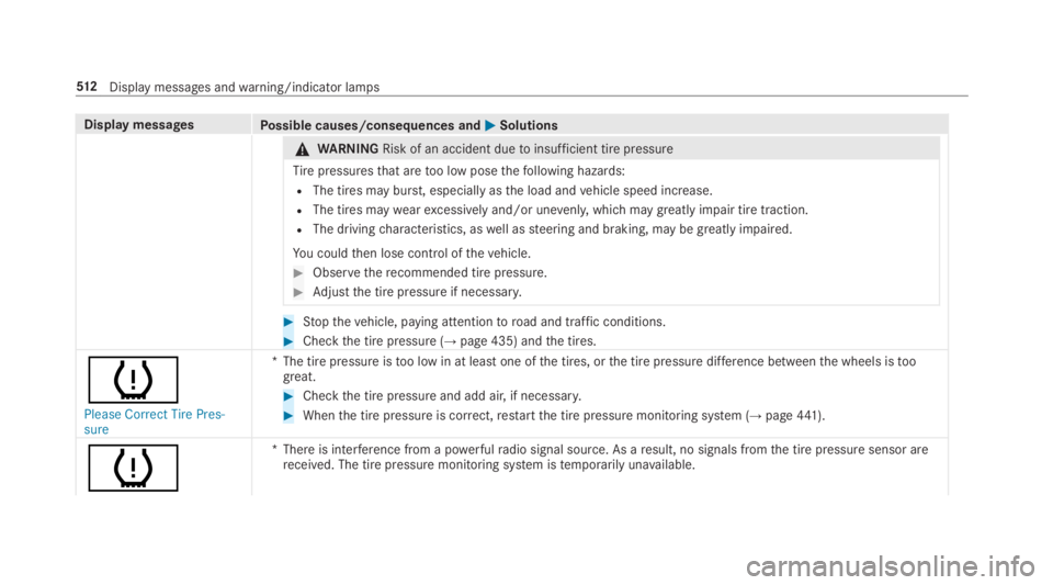 MERCEDES-BENZ S CLASS 2019  Owners Manual Display messagesPossible causes/consequences and�P�PSolutions
&WARNINGRisk of an accident duetoinsufficient tire pressure
Tirepressuresthat aretoo low posethefollowing hazards:
RThe tires may burst, e