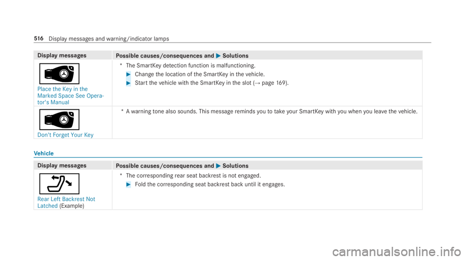 MERCEDES-BENZ S CLASS 2019  Owners Manual Display messagesPossible causes/consequences and�P�PSolutions
�
