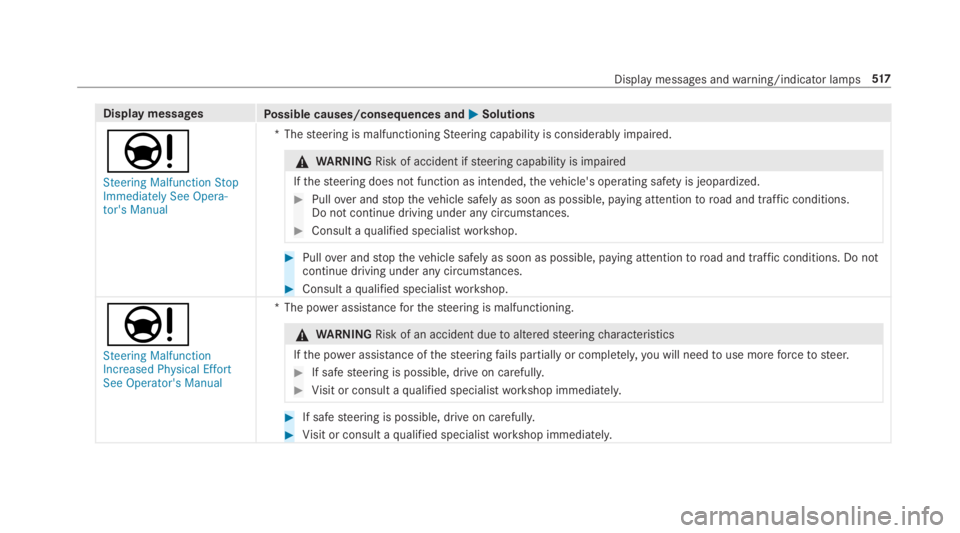 MERCEDES-BENZ S CLASS 2019  Owners Manual Display messagesPossible causes/consequences and�P�PSolutions
�