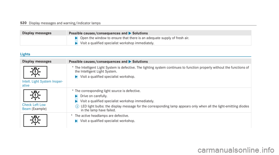 MERCEDES-BENZ S CLASS 2019  Owners Manual Display messagesPossible causes/consequences and�P�PSolutions
#Openthe windowtoensurethatthere is an adequate supply of fresh air.
#Visit aqualified specialistworkshop immediately.
Lights
Display mess