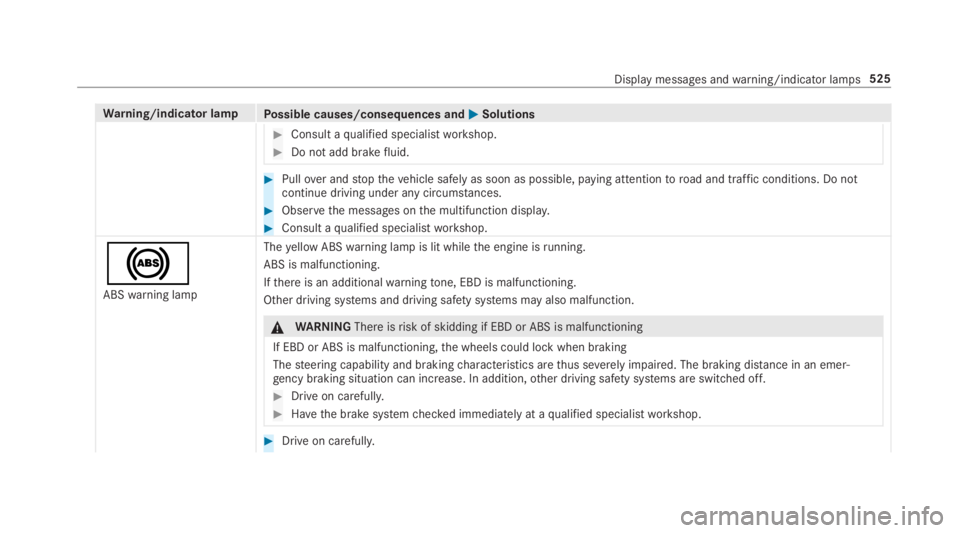 MERCEDES-BENZ S CLASS 2019  Owners Manual Warning/indicator lampPossible causes/consequences and�P�PSolutions
#Consult aqualified specialistworkshop.
#Do not add brakefluid.
#Pullover andstopthevehicle safely as soon as possible, paying atten