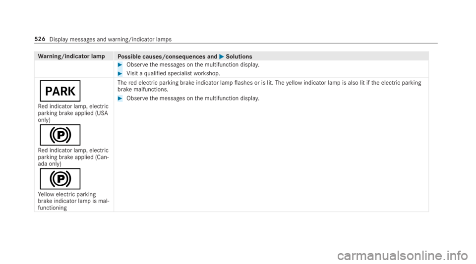 MERCEDES-BENZ S CLASS 2019  Owners Manual Warning/indicator lampPossible causes/consequences and�P�PSolutions
#Observethe messages onthe multifunction display.
#Visit aqualified specialistworkshop.
�I
Red indicator lamp, electricparking brake