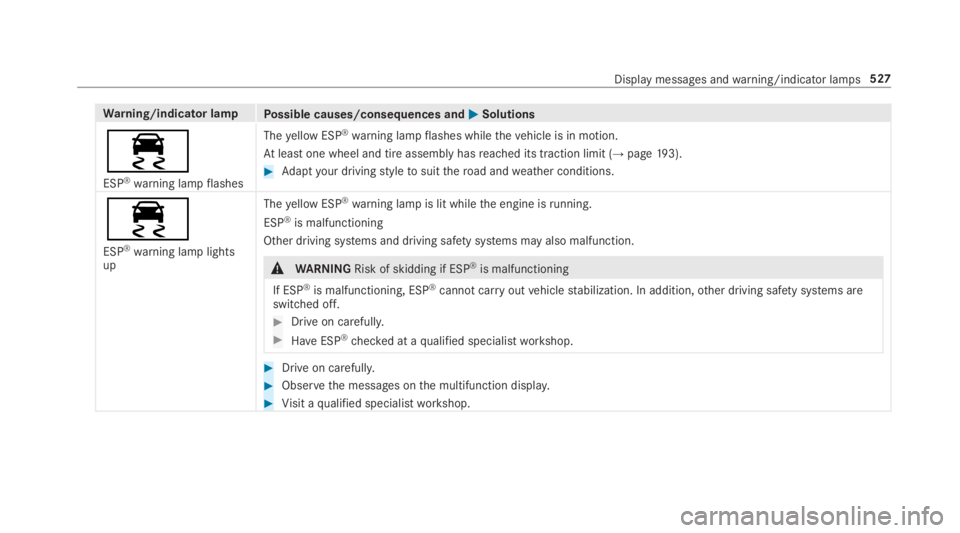 MERCEDES-BENZ S CLASS 2019  Owners Manual Warning/indicator lampPossible causes/consequences and�P�PSolutions
�