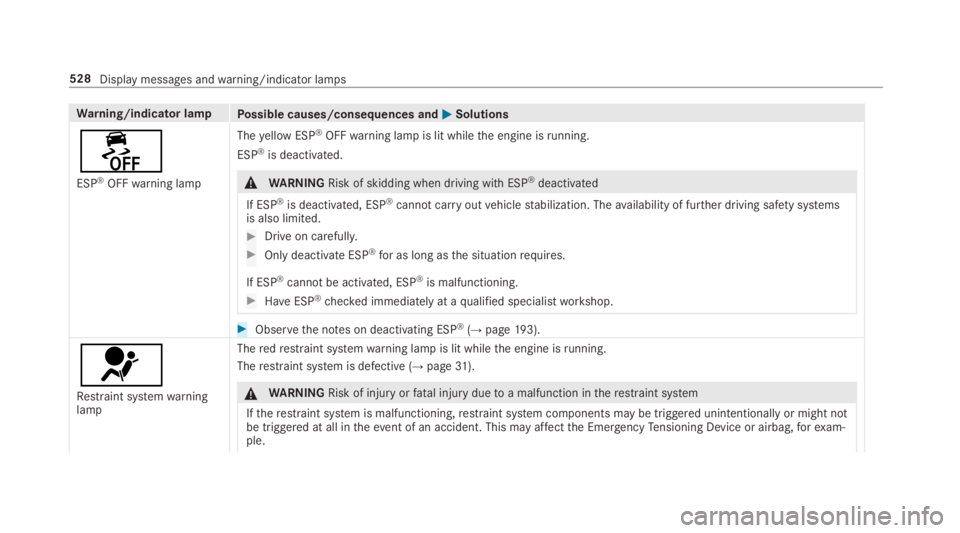 MERCEDES-BENZ S CLASS 2019  Owners Manual Warning/indicator lampPossible causes/consequences and�P�PSolutions
�