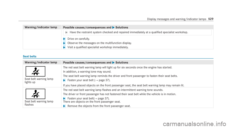 MERCEDES-BENZ S CLASS 2019  Owners Manual Warning/indicator lampPossible causes/consequences and�P�PSolutions
#Havetherestraint systemchecked andrepaired immediately at aqualified specialistworkshop.
#Drive on carefully.
#Observethe messages 