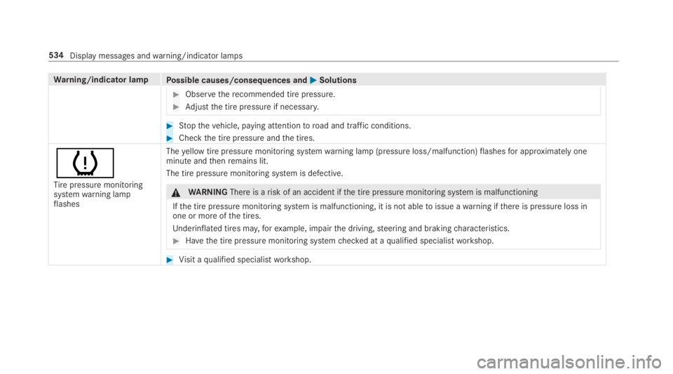 MERCEDES-BENZ S CLASS 2019  Owners Manual Warning/indicator lampPossible causes/consequences and�P�PSolutions
#Observetherecommended tire pressure.
#Adjustthe tire pressure if necessary.
#Stopthevehicle, paying attentiontoroad and traffic con