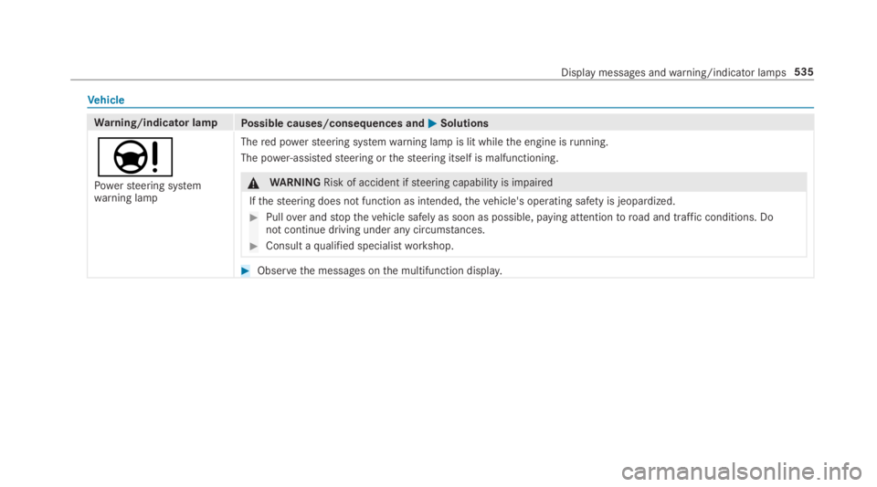 MERCEDES-BENZ S CLASS 2019  Owners Manual Vehicle
Warning/indicator lampPossible causes/consequences and�P�PSolutions
�