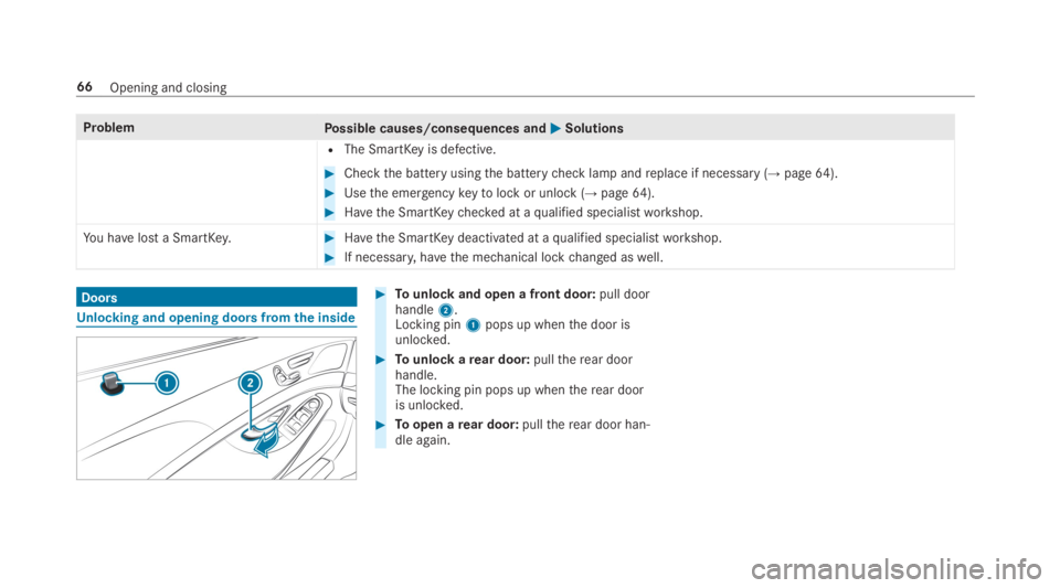 MERCEDES-BENZ S CLASS 2019  Owners Manual ProblemPossible causes/consequences and�P�PSolutions
RThe SmartKeyis defective.
#Checkthe battery usingthe batterycheck lamp andreplace if necessary (→page64).
#Usethe emergencykeytolock or unlock (