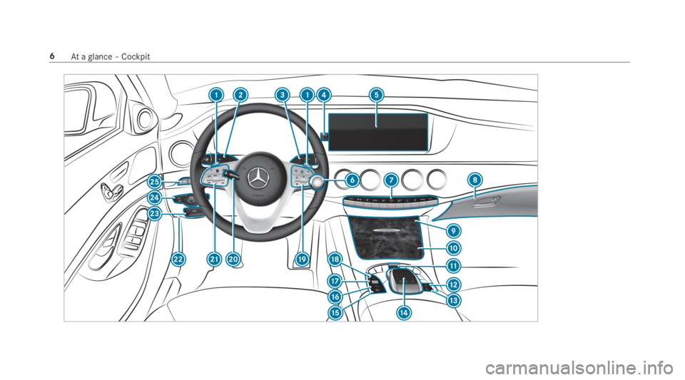 MERCEDES-BENZ S CLASS 2019  Owners Manual 6Ataglance – Cockpit 