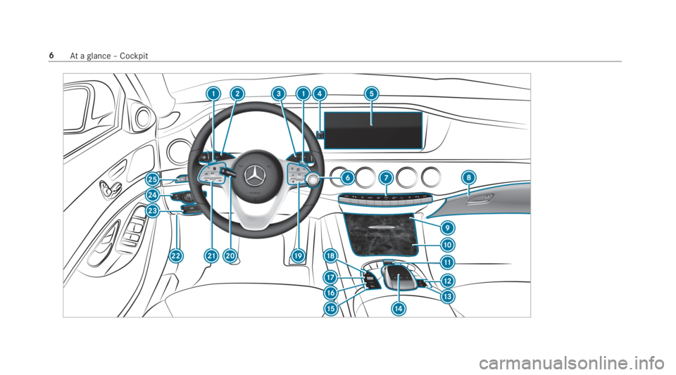 MERCEDES-BENZ S CLASS 2019 Owners Manual 6Ataglance – Cockpit MERCEDES-BENZ S CLASS 2019 Owners Manual 6Ataglance – Cockpit