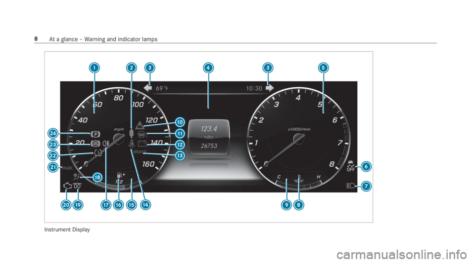 MERCEDES-BENZ S CLASS 2019  Owners Manual Instrument Display
8Ataglance –Warning and indicator lamps 