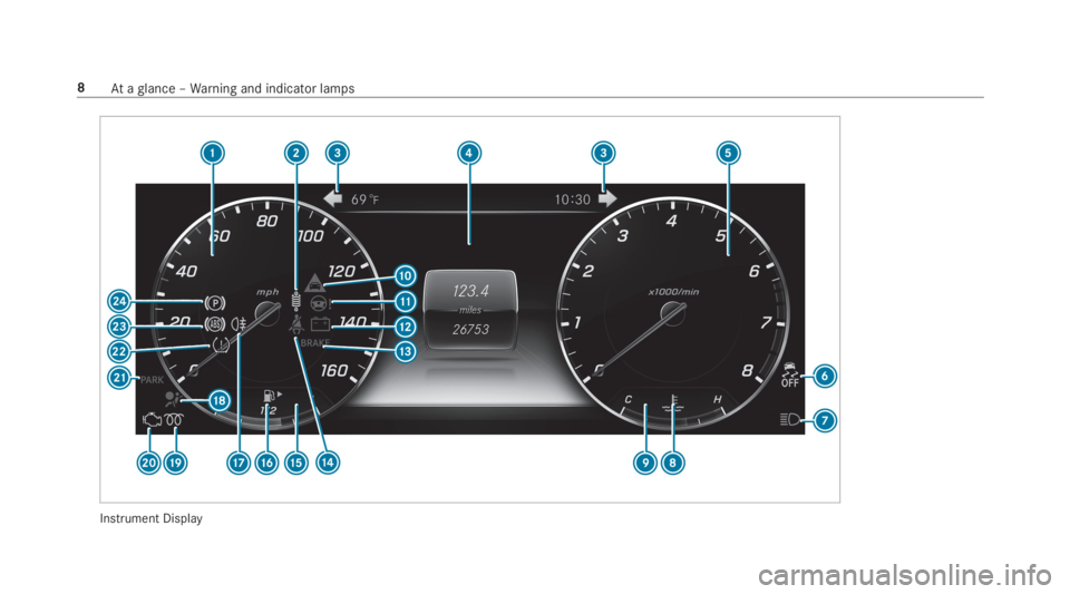 MERCEDES-BENZ S CLASS 2019 Owners Manual Instrument Display
8Ataglance –Warning and indicator lamps MERCEDES-BENZ S CLASS 2019 Owners Manual Instrument Display
8Ataglance –Warning and indicator lamps