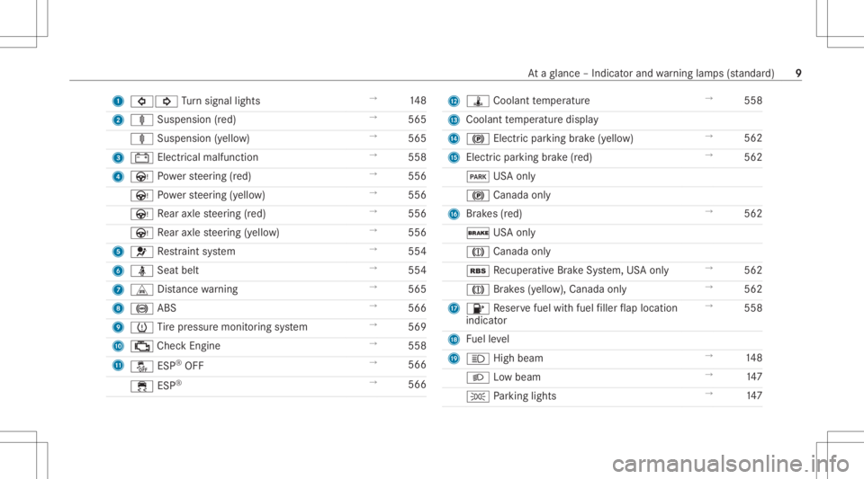 MERCEDES-BENZ S CLASS 2022 User Guide 1
003E003D Turn signal lights →
148
2 ä Suspens ion (red) →
565
ä Suspens ion (yel lo w) →
565
3 003D Electrica lmal functi on →
558
4 Ù Powe rst eer ing (red) →
556
Ù Powe rst eer ing ( MERCEDES-BENZ S CLASS 2022 User Guide 1
003E003D Turn signal lights →
148
2 ä Suspens ion (red) →
565
ä Suspens ion (yel lo w) →
565
3 003D Electrica lmal functi on →
558
4 Ù Powe rst eer ing (red) →
556
Ù Powe rst eer ing (