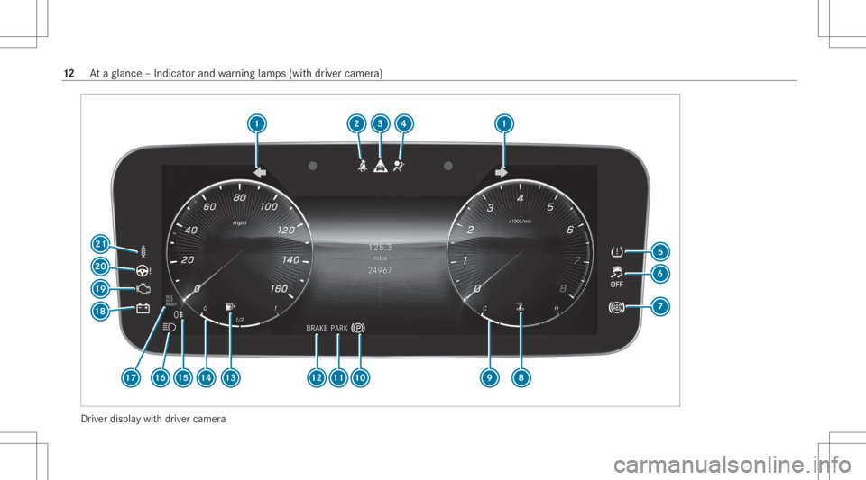 MERCEDES-BENZ S CLASS 2022 User Guide Dr
iver displ aywit hdr iver came ra 12
Ataglanc e– Indicat orand warning lam ps(wit hdr iver camera) MERCEDES-BENZ S CLASS 2022 User Guide Dr
iver displ aywit hdr iver came ra 12
Ataglanc e– Indicat orand warning lam ps(wit hdr iver camera)