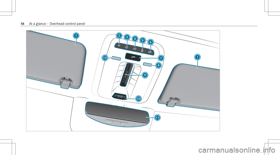MERCEDES-BENZ S CLASS 2022 User Guide 16
Ataglanc e– Ov erhead control pane l MERCEDES-BENZ S CLASS 2022 User Guide 16
Ataglanc e– Ov erhead control pane l