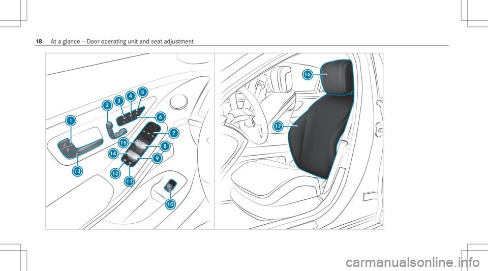 MERCEDES-BENZ S CLASS 2022 User Guide 18
Ataglanc e– Do oroperatin gunit andseat adjus tment MERCEDES-BENZ S CLASS 2022 User Guide 18
Ataglanc e– Do oroperatin gunit andseat adjus tment