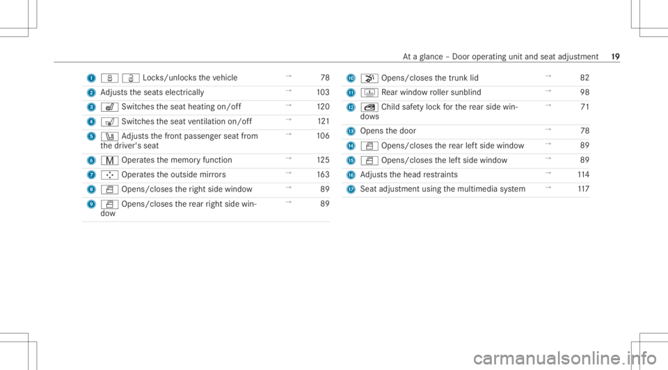 MERCEDES-BENZ S CLASS 2022 Owners Manual 1
ßÜLoc ks/unl ocks theve hicle →
78
2 Adjus tstheseats electrically →
103
3 w Switches theseat heating on/off →
120
4 008E Switches theseat ventil ation on/o ff →
121
5 0096 Adjus tsthefron